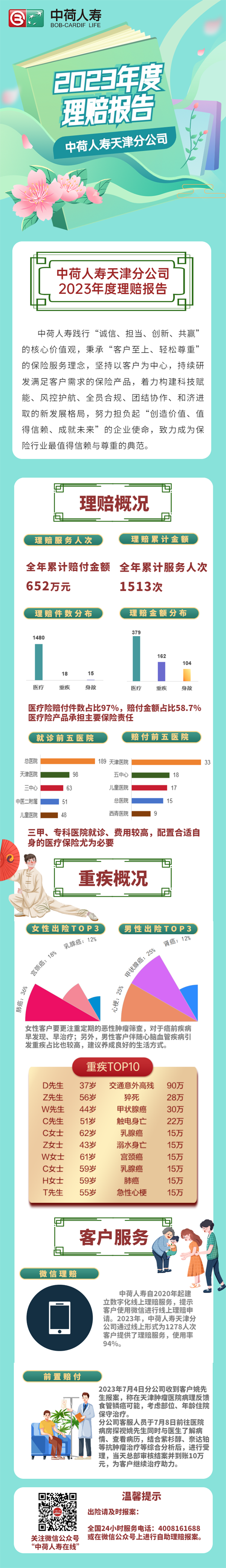 中荷人寿天津分公司：年度理赔报告3.0.png