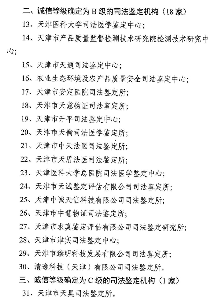 附件：2024年度司法鉴定机构诚信等级评估结果_页面_2.jpg