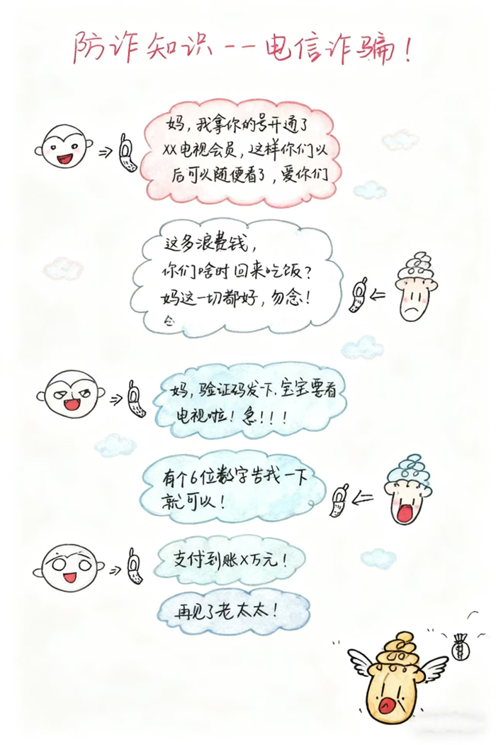 工银安盛人寿天津分公司：反诈知识—电信诈骗漫画.jpg